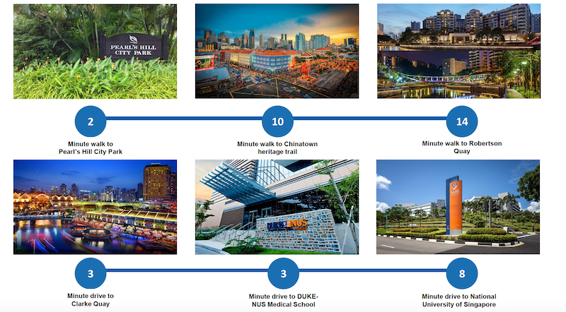 the-landmark-amenities-singapore the-landmark-condo-amenities-singapore