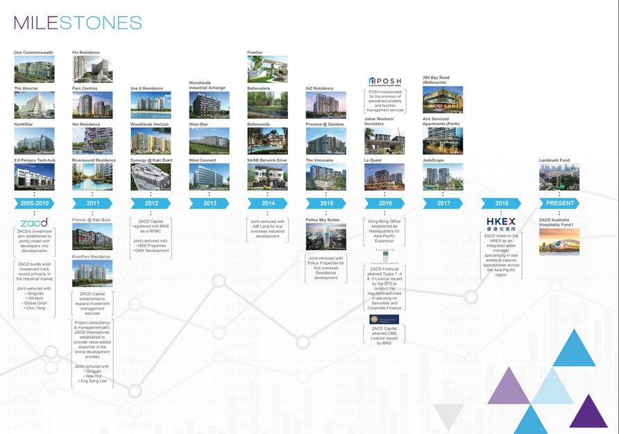 The-landmark-condo-zacd-developer-milestones-singapore