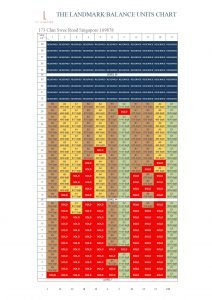 The-Landmark-Balance-Units-Chart-Singapore