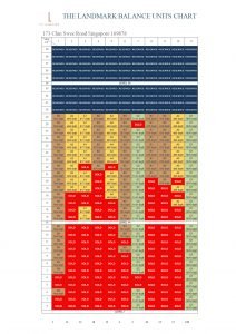 The-Landmark-Balance-Units-Chart-27052021